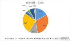 2017年教育行業投資報告，未來教育行業會更加明朗？--祥聚座椅